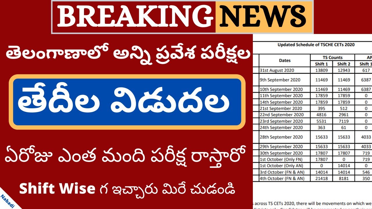 TS Eamcet 2020 Latest News | TS Eamcet 2020 Exam Date | TS Eamcet 2020 News