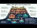 Kishkindha: Engineering Marvel of the Ramayana | Hidden Blueprint of an Ancient Kingdom | Add-on 2