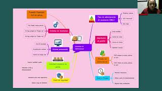 Administracion de inventarios