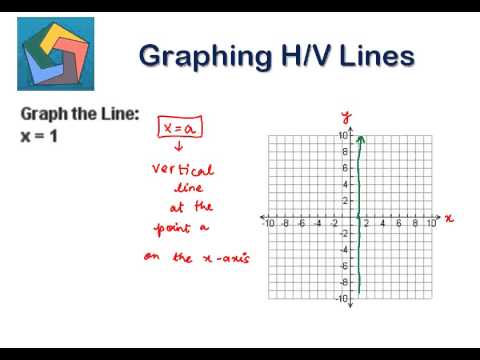 Graphing H/V Lines - YouTube