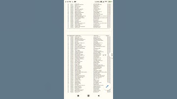 IIT BHU| Mechanical Engineering | Shortlisted student list