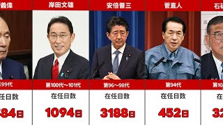 一番悪い首相たち