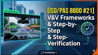 [ISO/PAS 8800 #21] V&V Framework and Step-by-Step Verification