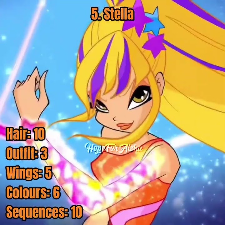 Ranking the Sirenix Looks!