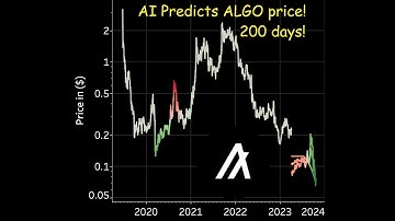 ALGO-USD Price Prediction: The Next 200 Days Unleashed with AI and ML!