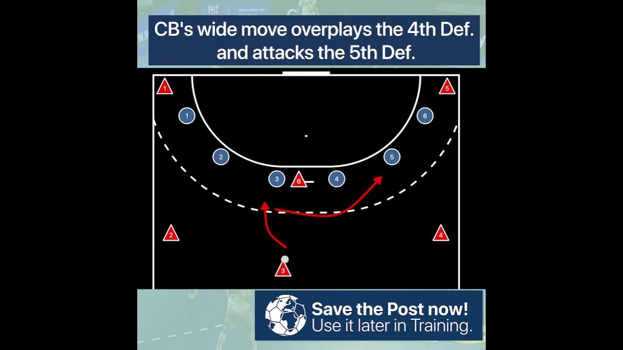 Feint the Cross like Alex Dujshebaev?! Handball Breakdown for your