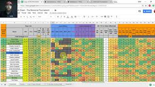 DFS PGA Sheet Overview & Picks - The Memorial