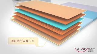 韓國直送 ❤ Alzipmat 繽紛遊戲墊 Color Folder Poom B