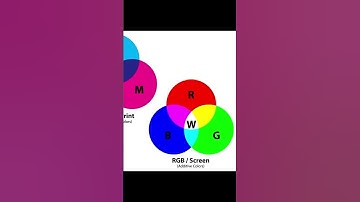 Graphics color mode cmyk vs rgb #graphicdesign #design #colormode