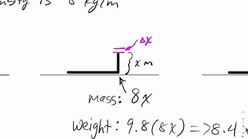 Work Using Integrals - Calculus 1 (5.4c)