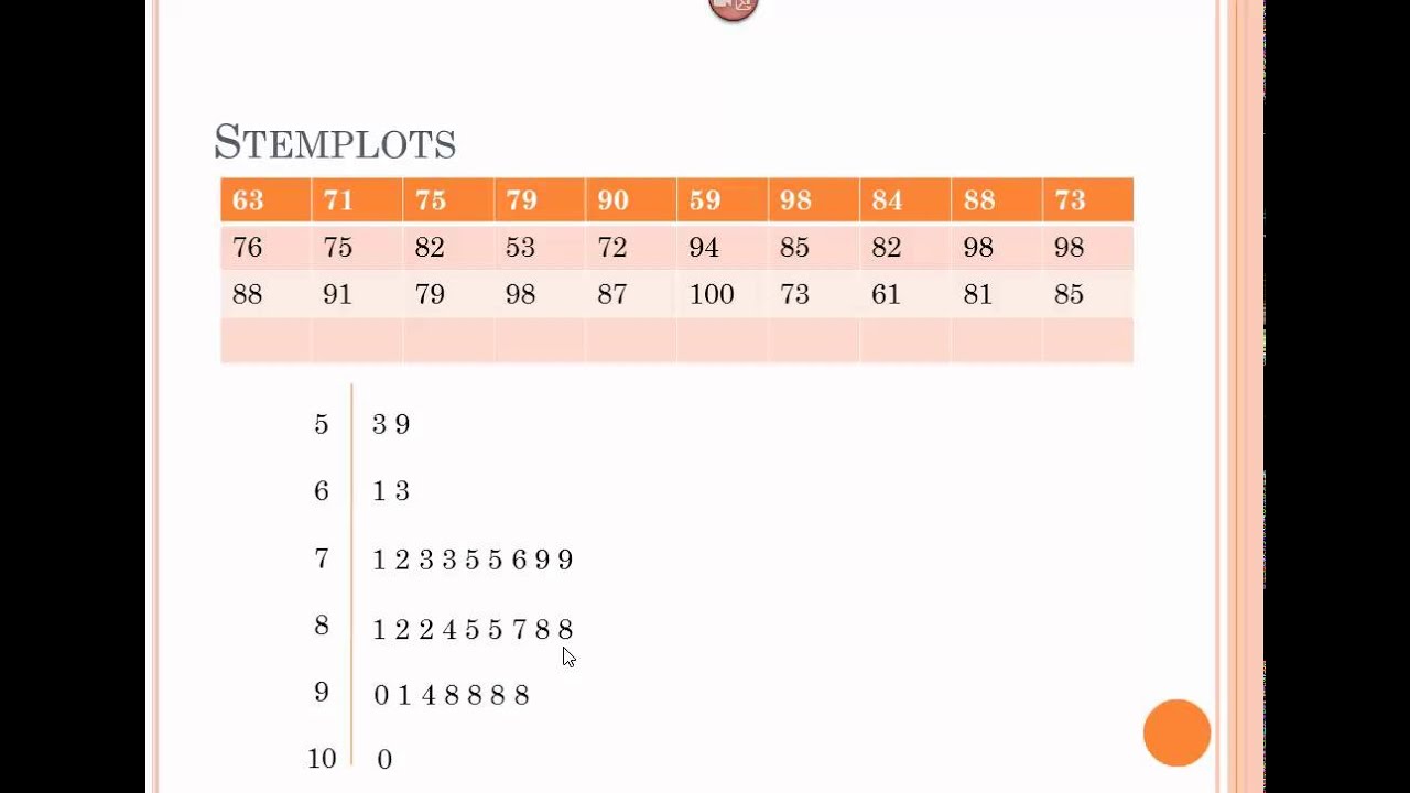 Module 1 1 Stem and Time Plots - YouTube