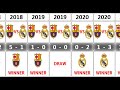 Real madrid vs fc barcelona timeline 20002022 results