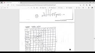 ECE 32 DSP Linear Convolution I Class 12