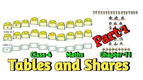 Tables and Shares Class 4 (Part-1) Chapter‐11 Maths-magic @NCERTTHEMIND