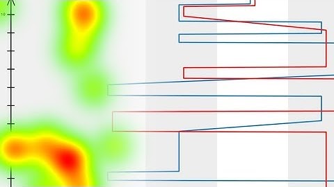 Teaser "Beyond Heat Maps and Scan Path"