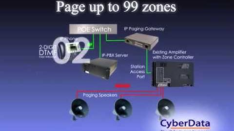 Cyberdata SIP Paging Gateway