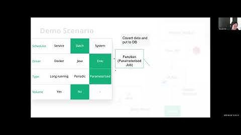 Various Workloads on Nomad