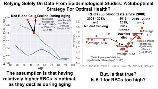 Is Relying Solely On Data From Published Studies A Suboptimal Strategy For Optimal Health