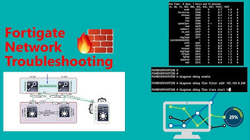 FortiGate Troubleshooting for Network Issues || Enable Debug Traffic in FortiGate Firewall Using CLI