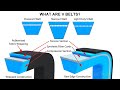 What are v belts   belt classifications v belts course preview