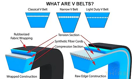 What are V Belts? || THORS Belt Classifications: V Belts Course Preview