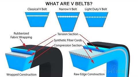 What are V Belts? || THORS Belt Classifications: V Belts Course Preview