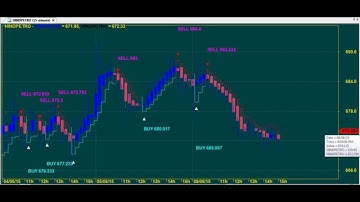 REVERSALS TRADING CHART CODE : 3*5579  BEST AMIBROKER AFL FORMULA