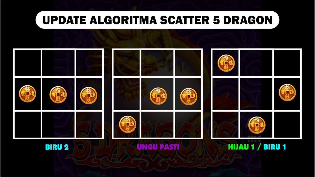 5 dragon scatter algoritma Pageshealthy