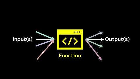 [เรียน Python แบบบู๊และบุ๋น] #1 ฟังก์ชัน | ฉบับเข้าใจง่าย สอนพื้นฐาน มือใหม่ เขียนโปรแกรม เขียนโค้ด