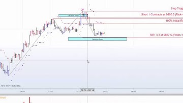 MTPredictor VSA setup on the Dax