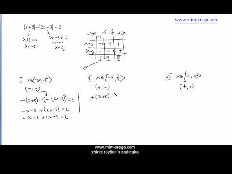 Matematika -1-jednadžbe s apsolutnim vrijednostima - zbirka potpuno riješenih zadataka