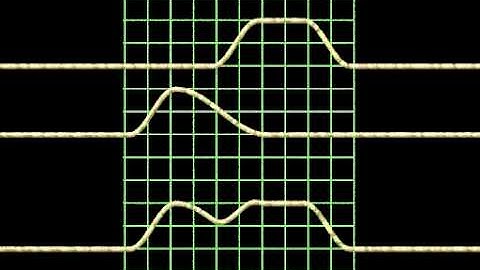 Superposition of waves