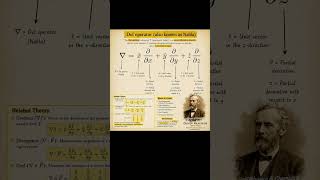 Mathematics #maths #education #motivation #mathematics #ytshorts #shorts#follow #exam #mathstricks .
