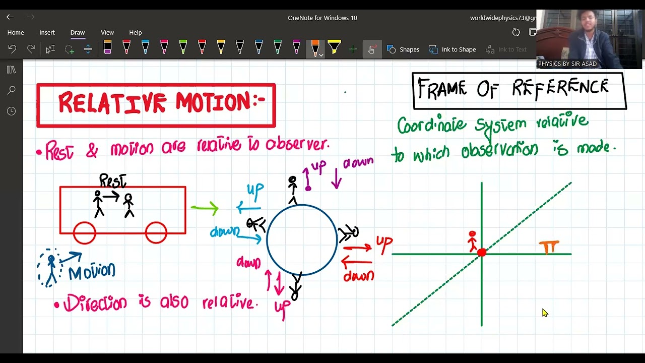 L2: Relative Motion & Frames of Reference | Postulates of Special Relativity Explained | Chapter 19
