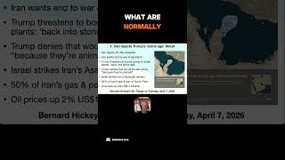 Iran seizes control of the Strait — and fees #substack #shorts