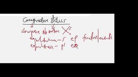 Comparative Statics | Q6 & Q7 | Perfect Competition Q3