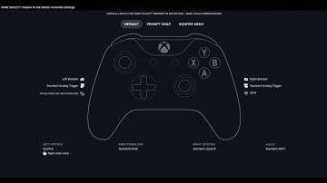 Part 2 - Controller Rebinds Through Steam