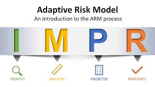 Adaptive Risk Model Overview