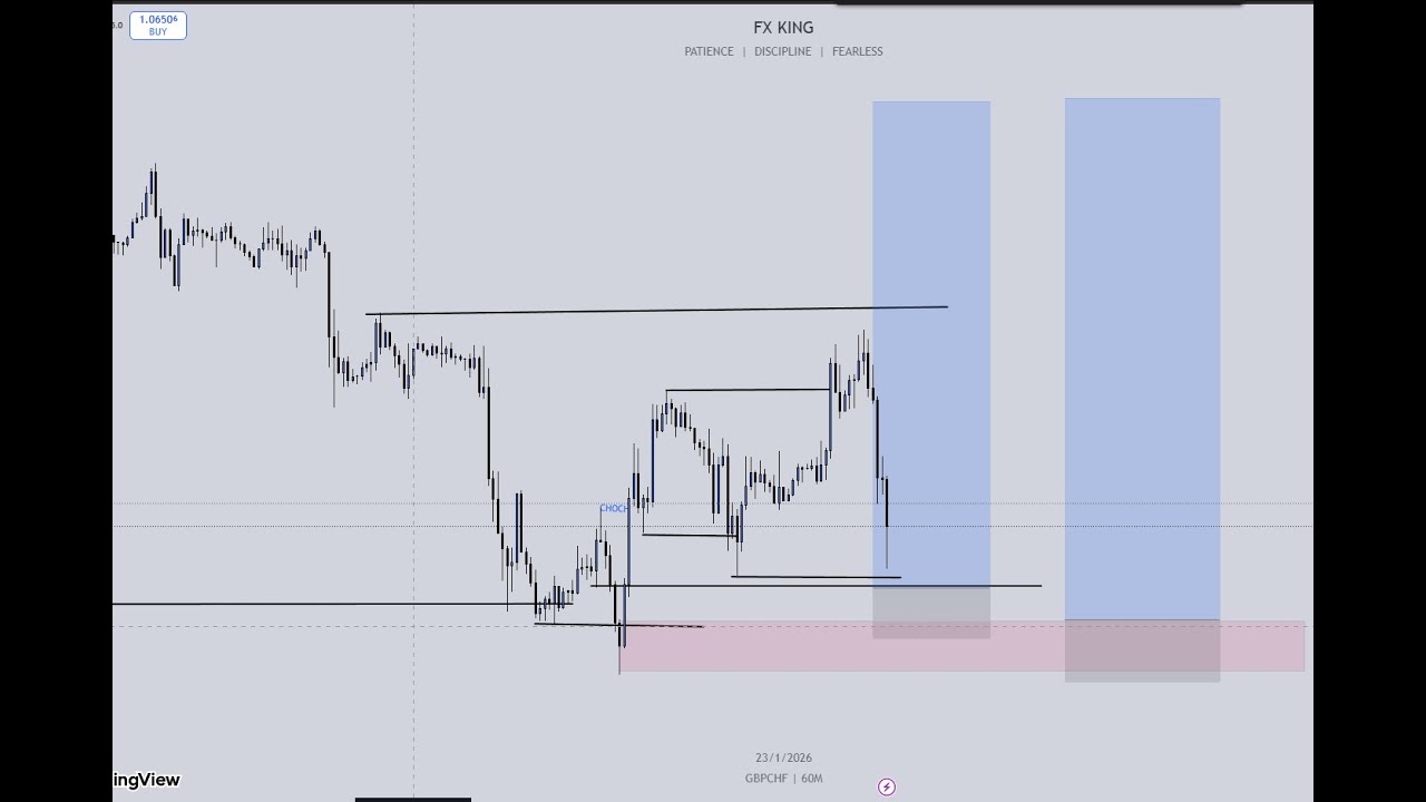 MARKET STRUCTURE || Full Top Down Analysis || step-by-step ||