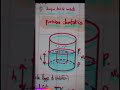 my party yt #shorts #mindset #motivation #hardwork #success #money #discipline #physics #love #study