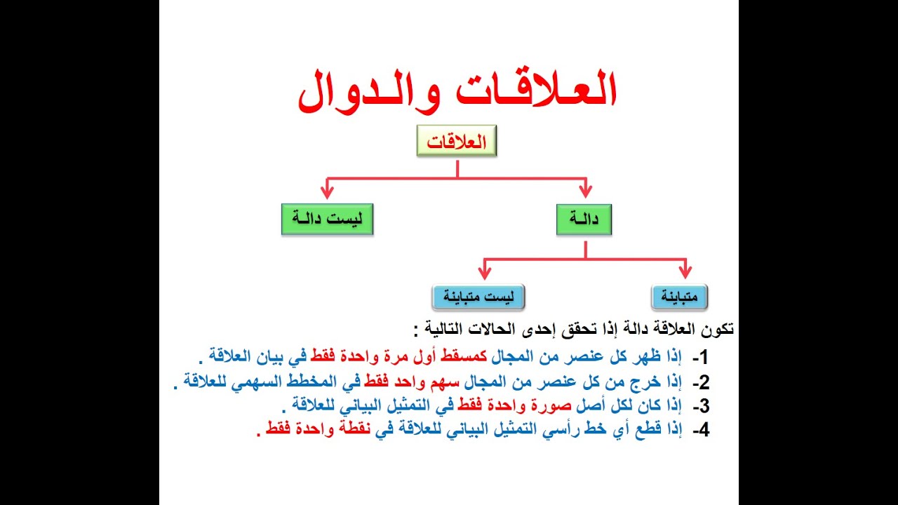 العلاقات والدوال 1 رياضيات 3 ثاني ثانوي Youtube