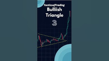 Bullish triangle breakout trade #shorts symmetrical triangle pattern #mrbeast