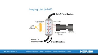 LY 9610 Imaging unit