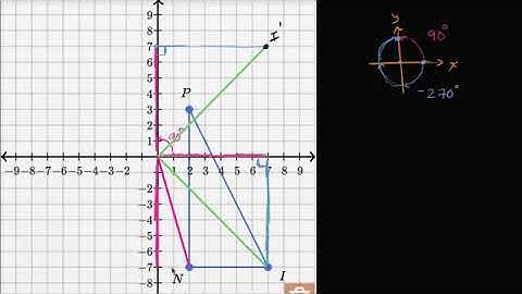 Points after rotation Transformations Geometry Khan Academy viewer of khan academy