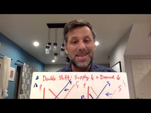 Economics: Double Shifts to Supply & Demand (two simultaneous changes, indeterminate P or Q)