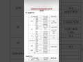 #Platoon Commander result 2025#platoon Commander Cut off #प्लाटून कमांडर परीक्षाcutoff marksजारी😀😀