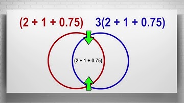 4.05 - Interpret and Compare Numerical Expressions