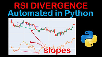 RSI Divergence Automated In Python | Algorithmic Trading