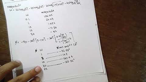 CONTROL ENGG BODE PLOT-QUADRATIC POLE LEC-6