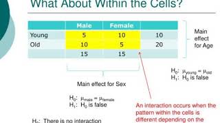 psy 307 a statistics for the behavioral sciences